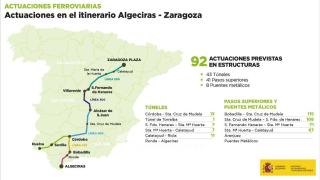 España adjudica un contrato ferroviario de 65,8 millones de euros y prepara un corredor que conecta Algeciras con Zaragoza en relación con los flujos comerciales entre Europa y Marruecos