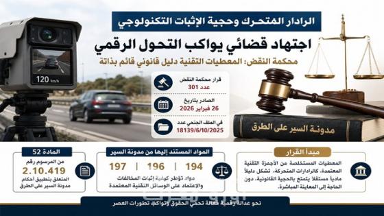 الرادار المتحرك وحجية الإثبات التكنولوجي. قراءة في اجتهاد قضائي يواكب التحول الرقمي