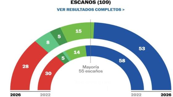*¿QUÉ HA PASADO EN ANDALUCÍA?*