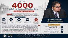 *أكثر من 4000 حادثة معادية للمسلمين في ألمانيا خلال عام 2025 بينها حالتا قتل*