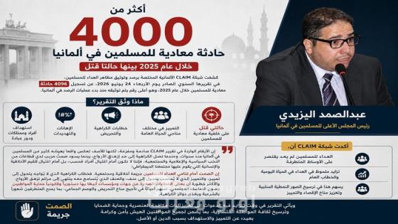 *أكثر من 4000 حادثة معادية للمسلمين في ألمانيا خلال عام 2025 بينها حالتا قتل*