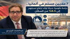 7 ملايين مسلم في ألمانيا.. دراسة حكومية حديثة تؤكد ارتفاع نسبة المسلمين إلى 8.5% من السكان