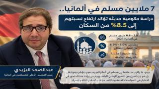 7 ملايين مسلم في ألمانيا.. دراسة حكومية حديثة تؤكد ارتفاع نسبة المسلمين إلى 8.5% من السكان