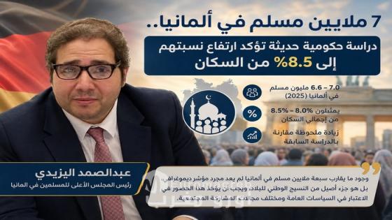 7 ملايين مسلم في ألمانيا.. دراسة حكومية حديثة تؤكد ارتفاع نسبة المسلمين إلى 8.5% من السكان