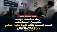 أزمة صامتة تهدد ملايين المغاربة.. الصحة النفسية تكلف 64 مليار درهم و85% بلا علاج