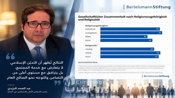 دراسة ألمانية: تديّن المسلمين يعزز إسهامهم في الصالح العام رغم تحديات الانتماء