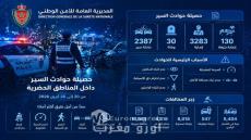 نزيف الطرق الحضرية بالمغرب.. حصيلة مقلقة لحوادث السير خلال أبريل 2026